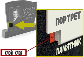 Выборка четверти