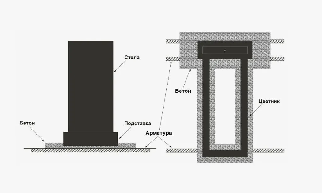 Схема установки памятника